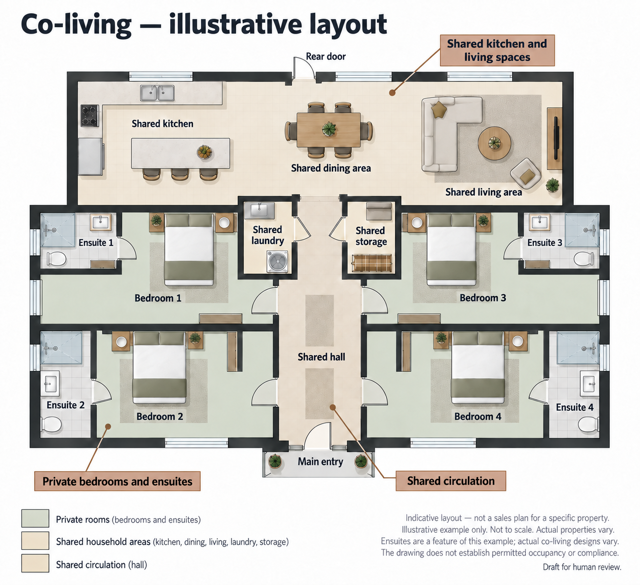 illustrative floor plan of four private bedrooms with ensuites and external windows, reached from a shared hall, with shared kitchen, dining, living, laundry, and storage. Parking is not shown. Not a property for sale.